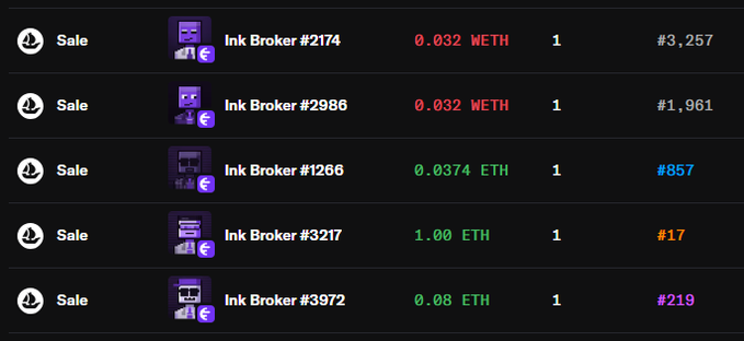 A list of NFT sales for 'Ink Broker' items with prices in WETH and ETH.