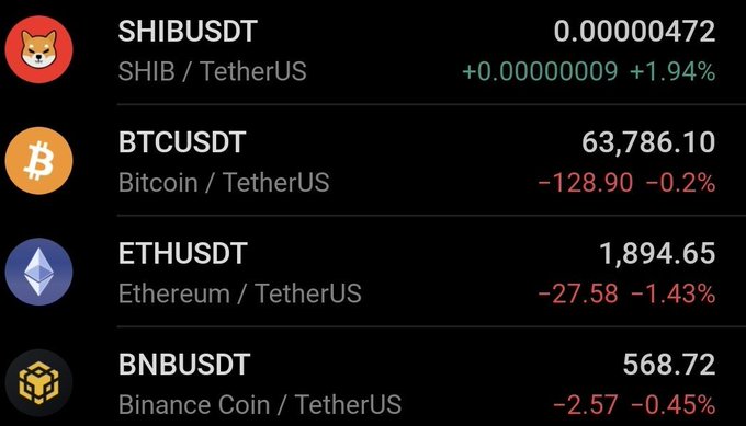 A cryptocurrency price ticker display showing SHIBUSDT at 0.000000472 (+1.94%), BTCUSDT at 63,786.10 (-0.2%), ETHUSDT at 1,894.65 (-1.43%), and BNBUSDT at 568.72 (-0.45%).
