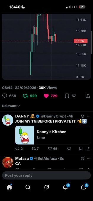 A Twitter/X screenshot displaying a candlestick chart of GMGN token showing a price of 15.2K, posted 22/09/2026 with 39K views, 658 replies, 529 retweets, and 729 likes, including promotional replies from DANNY (@DannyCrypt) and Mufasa (@SolMufasa).