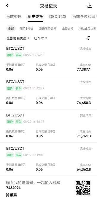 A mobile app screenshot in Chinese showing a trading history record for BTC/USDT, displaying four completed buy limit orders at increasing prices from 64,362.8 to 77,387.1.