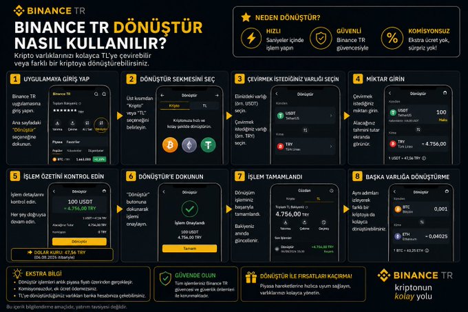 An infographic titled "BINANCE TR DÖNÜŞTÜR NASIL KULLANILIR?" (How to Use Binance TR Convert) displaying an 8-step tutorial with screenshots showing how to convert 100 USDT to 4,756.00 TRY, highlighting features like speed, security, and zero commission for crypto-to-fiat transactions on Binance TR.