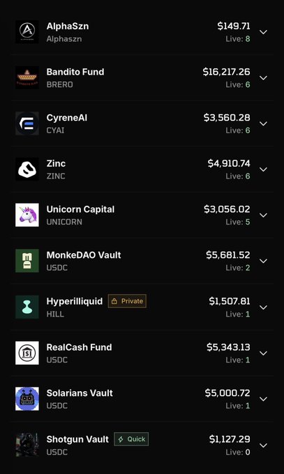 Dark-mode list of trading vaults showing AlphaSzn at $149.71 (Live: 8), Bandito Fund at $16,217.26 (Live: 6), CyreneAI at $3,560.28 (Live: 6), Zinc at $4,910.74 (Live: 6), Unicorn Capital at $3,056.02 (Live: 5), MonkeDAO Vault at $5,681.52 (Live: 2), Hyperliquid at $1,507.81 (Private), RealCash Fund at $5,343.13 (Live: 1), Solarians Vault at $5,000.72 (Live: 1), and Shotgun Vault at $1,127.29 (Quick).
