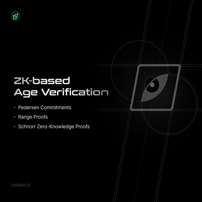 A presentation slide titled "ZK-based Age Verification" listing Pedersen Commitments, Range Proofs, and Schnorr Zero-Knowledge Proofs, branded with beldex.io.