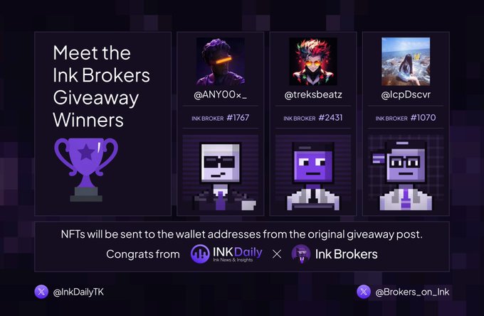 An announcement graphic titled 'Meet the Ink Brokers Giveaway Winners' showing the winners @ANY00x_, @treksbeatz, and @lcpDscvr along with their pixel art avatars, and text noting that NFTs will be sent to their wallet addresses from INKDaily and Ink Brokers.