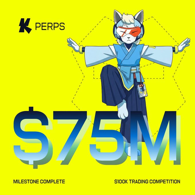 A promotional graphic for 'K PERPS' celebrating a '$75M MILESTONE COMPLETE' in the '$100K TRADING COMPETITION,' featuring an anime-style fox character in blue robes.