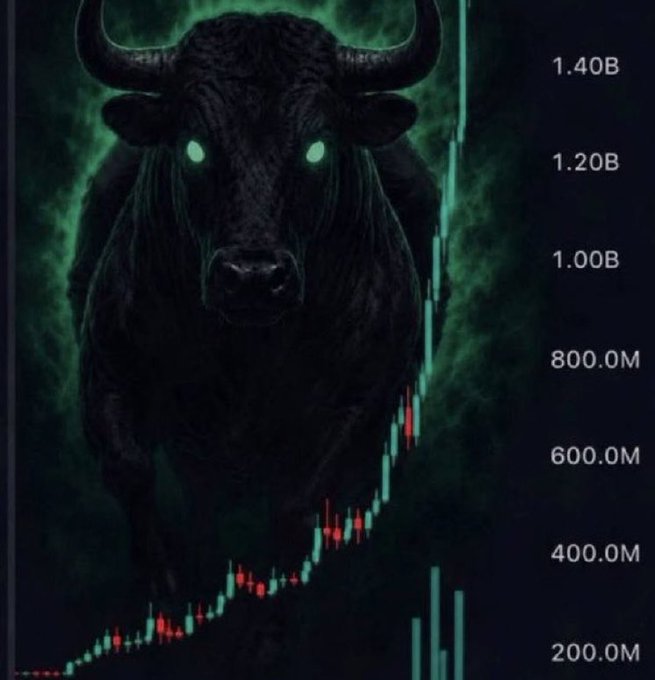 A glowing-eyed black bull towers over a green candlestick chart climbing from 200M toward 1.40B, symbolizing the explosive market cap growth referenced in the post claiming "10K MC to $1B MC is possible."