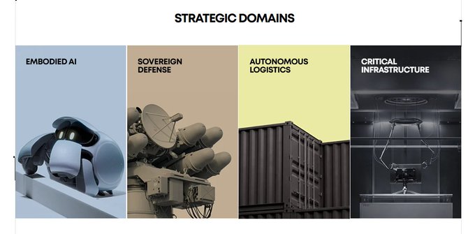 A slide titled "STRATEGIC DOMAINS" featuring four vertical panels labeled "EMBODIED AI" (robot head), "SOVEREIGN DEFENSE" (missile launcher), "AUTONOMOUS LOGISTICS" (shipping container), and "CRITICAL INFRASTRUCTURE" (drones in a lab).