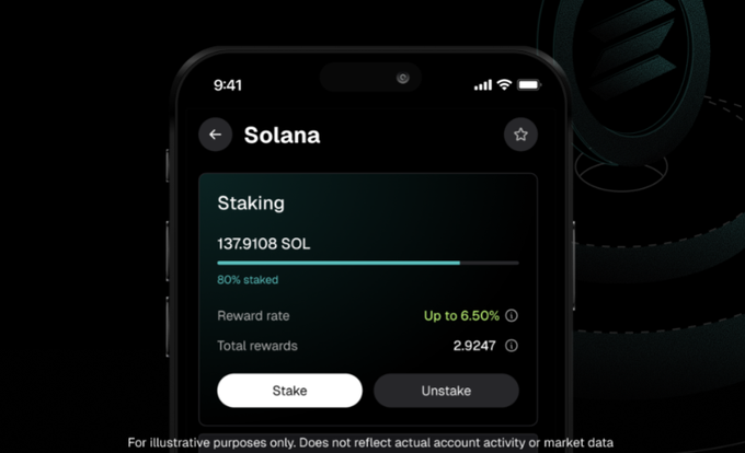 A smartphone displays a Solana staking interface showing 137.9108 SOL staked at 80%, with a reward rate up to 6.50% and total rewards of 2.9247, alongside Stake and Unstake buttons. The image illustrates the anxiety of checking on staked crypto assets, highlighting the tension between earning yield and the risk of exploits in DeFi protocols.