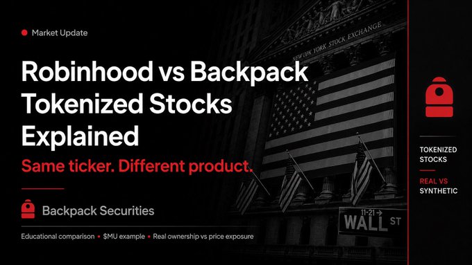 A dark-themed market update graphic from Backpack Securities comparing "Robinhood vs Backpack Tokenized Stocks," featuring a Wall St/NYSE background, a padlock icon, and a backpack logo, with the tagline "Same ticker. Different product." highlighting real ownership vs price exposure differences through an educational breakdown using $MU, $SPCX, and $NVDA as examples.