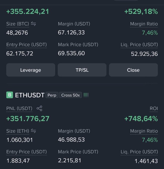 The image shows a trading portfolio displaying two highly profitable leveraged positions: a BTCUSDT Perpetual trade (Cross 50x) with +$355,224.21 PNL (+529.18% ROI) at a 7.46% margin ratio, and an ETHUSDT Perpetual trade (Cross 50x) with +$351,776.27 PNL (+748.64% ROI). These gains visually support the claim that Mahmut T. broke records by earning approximately 23,000,000₺ through aggressive 50x leveraged long positions on Bitcoin and Ethereum during their price surges.