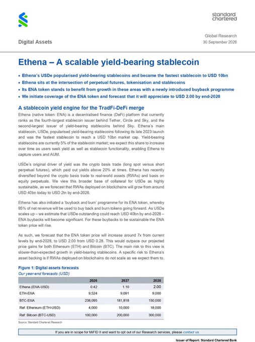 A Standard Chartered Global Research report titled 'Ethena – A scalable yield-bearing stablecoin' dated 30 September 2026, forecasting ENA-USD to rise from $0.42 in 2026 to $2.00 by 2028.