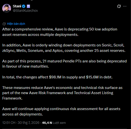A tweet from Stani (@StaniKulechov) on July 30, 2026, announcing that Aave is deprecating 50 low adoption asset reserves and winding down deployments on Sonic, Scroll, zkSync, Metis, Soneium, and Aptos, affecting $98.1M in supply and $15.6M in debt.