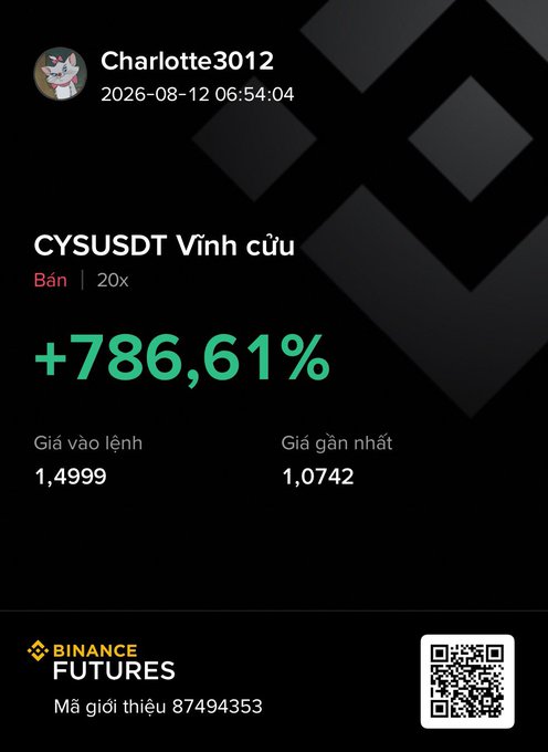A Binance Futures trading record from user Charlotte3012 dated 2026-08-12 showing a successful short position on CYSUSDT Vĩnh cửu with a +786.61% gain, entry at 1.4999 and latest price at 1.0742, with referral code 87494353.