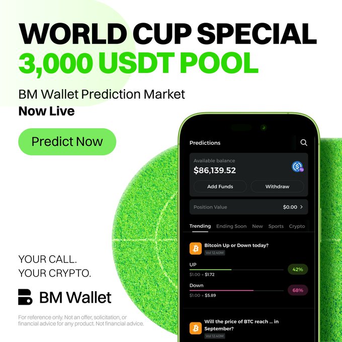 An advertisement for 'BM Wallet Prediction Market' featuring a 'WORLD CUP SPECIAL 3,000 USDT POOL' with a 'Predict Now' button and a phone screen showing crypto predictions.