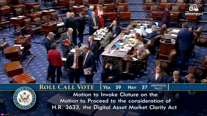 The image shows a U.S. Senate chamber during a roll call vote, with the on-screen graphic indicating a vote of 39 Yeas to 37 Nays on the motion to invoke cloture on H.R. 3633, the Digital Asset Market Clarity Act. Since the cloture motion failed to reach the required 60-vote threshold, this aligns with the caption's note that the vote failed and the CLARITY Act is effectively dead.
