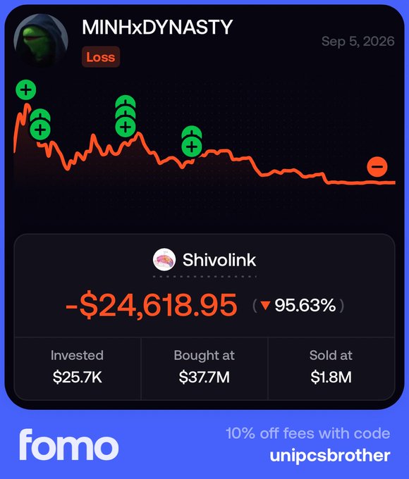 Trading loss dashboard showing MINHxDYNASTY's portfolio with a -$24,618.95 (95.63%) loss on Shivolink, with promotional text '10% off fees with code unipcsbrother'.