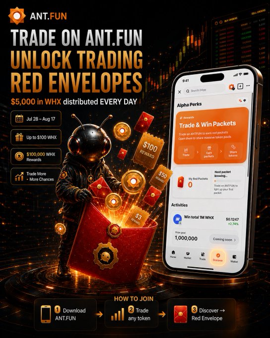 A promotional graphic for ANT.FUN's "Trade & Win Red Packets" campaign, running from July 28 to August 17, where users can earn up to $100 WHX per envelope from a $5,000 daily distribution pool, with rewards unlocked by downloading the app, trading any token, and discovering red envelopes. The image features an ant mascot holding glowing red envelopes alongside a screenshot of the Alpha Perks trading interface showing $1,247 in rewards.