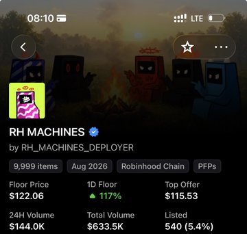 A mobile screenshot of an NFT marketplace listing for "RH MACHINES" by RH_MACHINES_DEPLOYER, showing a floor price of $122.06, 1D Floor up 117%, and 9,999 items on the Robinhood Chain.