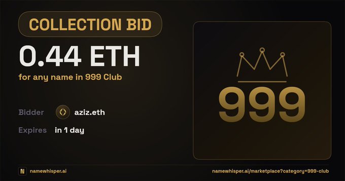 Digital auction listing showing a 'COLLECTION BID' of 0.44 ETH for any name in the 999 Club, bid by aziz.eth, expiring in 1 day, with the URL namewhisper.ai/marketplace?category=999-club.