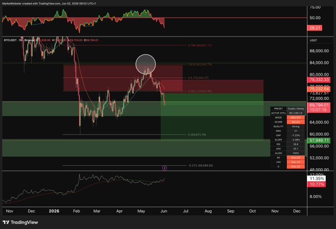 The image shows a computer screen displaying a graph of Bitcoin values over time, with a red circle indicating significant drops or losses. The graph suggests that the cryptocurrency market might be experiencing setbacks. A caption accompanying the image provides an analysis of the situation, stating that "Not looking good. Going back into buy more boxes." This implies that people are still actively investing in Bitcoins despite the current downward trend.