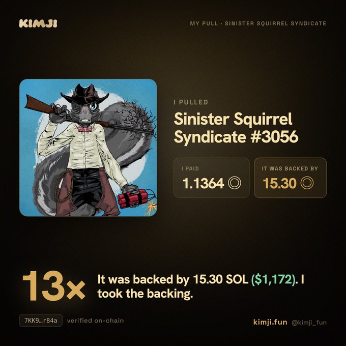 A Kimji NFT pull notification showing a 'Sinister Squirrel Syndicate #3056' artwork of a cowboy squirrel with a rifle, paid 1.1364 SOL and backed by 15.30 SOL ($1,172), achieving 13x return.