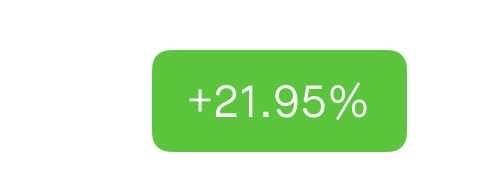 A simple graphic featuring a green rounded rectangle displaying the text '+21.95%' in white.