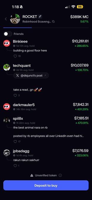 A Robinhood wallet screen shows the $ROCKET token (Scavenger) at $389K market cap, up 5.67%, listing top holders like "Binkieee" ($10,261.61, +286.65%) and "techquant" ($10,037.69, +108.70%) who reference building floors and sharing calls. The post celebrates the strong, profitable holders visible on this leaderboard as evidence of the coin's narrative strength and early adoption among sharp traders.