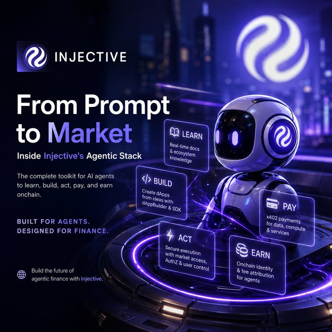 A promotional graphic for Injective featuring the text 'From Prompt to Market' and 'Inside Injective's Agentic Stack,' showing a futuristic robot with floating panels labeled LEARN, BUILD, ACT, PAY, and EARN.