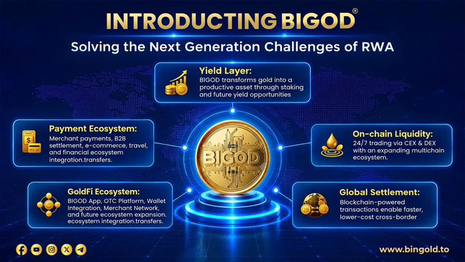 Promotional graphic for BIGOD, a cryptocurrency/gold token project, highlighting its features: Yield Layer, Payment Ecosystem, On-chain Liquidity, GoldFi Ecosystem, and Global Settlement.