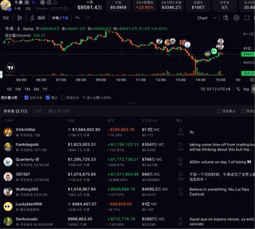 A cryptocurrency trading dashboard displaying the SOL/USDT chart at $95.91 and a market overview list including assets like XXArchWar, BanksBegin, Quantory III, X072407, Wolong365, LuckyMan888, and Sanchezads.