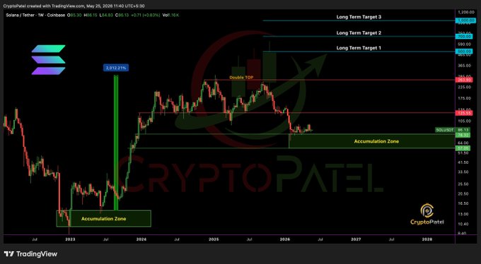 ersatz.com/cryptopatel-longterm-target-range