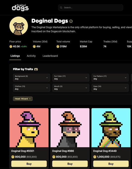 A screenshot of the 'Doginal Dogs' marketplace on Dogecoin blockchain, showing floor price 40.5K (+3.8%), market cap $28M, with filter options for traits like 'Head: Wizard' and listings of Doginal Dog NFTs (#9301, #986, #3449) priced between 800,000-1,000,000 DOGE.