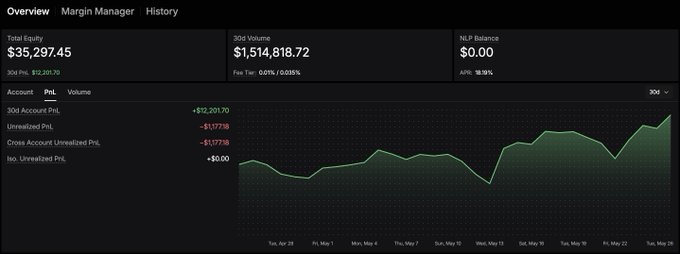 The image shows a screenshot of an Excel spreadsheet with a line graph displaying stock prices over time, along with some text that reads "Challenge account 2x (for the third time): For anyone seeing this for the first time, to keep myself sharp, I've funded a Nado account with $10k USDT and double it before pulling the $10k and doing it again". The spreadsheet is titled "History" in the top left corner.