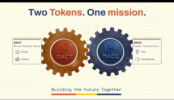 An infographic titled 'Two Tokens. One mission.' showing interlocking gears representing DACT (Drives Network Value) and DACC (Powers Transactions) with the tagline 'Building the Future Together.'