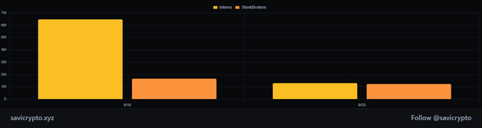 A dark bar chart from 'savicrypto.xyz' comparing tokenomics between 'satoshis' (a tall yellow bar) and 'SlamDunkers' (three much shorter orange and yellow bars).
