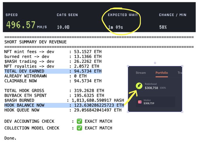 A terminal display showing HOOK NFT mining statistics with 496.57 MH/s speed, 94.5734 ETH total dev revenue, and a portfolio balance of $308,758 in Robinhood.