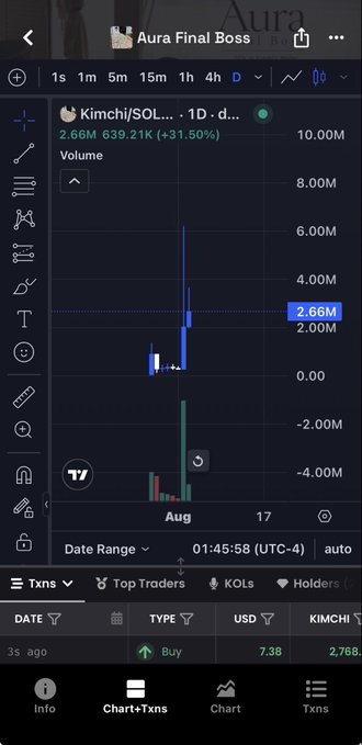 A dark-themed trading chart app displays the Kimchi/SOL pair showing volume of 2.66M and a price of 639.21K (+31.50%) on a 1-day candlestick view for the "Aura Final Boss" token.