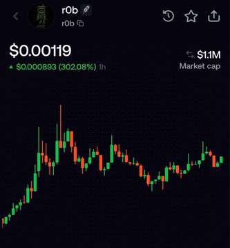 The image shows a price chart for the token $R0B (r0b) trading at $0.00119, up 302.08% with a market cap of $1.1M, illustrating the explosive 1-hour price movement that has made it one of the trending projects on Robinhood Chain referenced in the post.