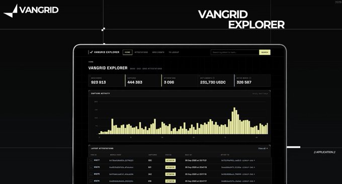 A screenshot of the VanGrid Explorer dashboard displays network statistics including 923,913 blocks, 444,383 transactions, 3,096 nodes, 231,730 USDC, and 326,587, alongside a yellow activity chart and recent interceptor data. The post emphasizes this dashboard as raw, verifiable proof of network health on the settlement layer, moving beyond typical marketing graphics that DePIN projects often present.