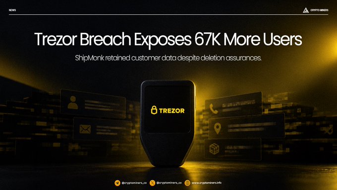 A news graphic from Cryptominers titled 'Trezor Breach Exposes 67K More Users' with subtitle 'ShipMonk retained customer data despite deletion assurances,' showing a black Trezor hardware wallet device.