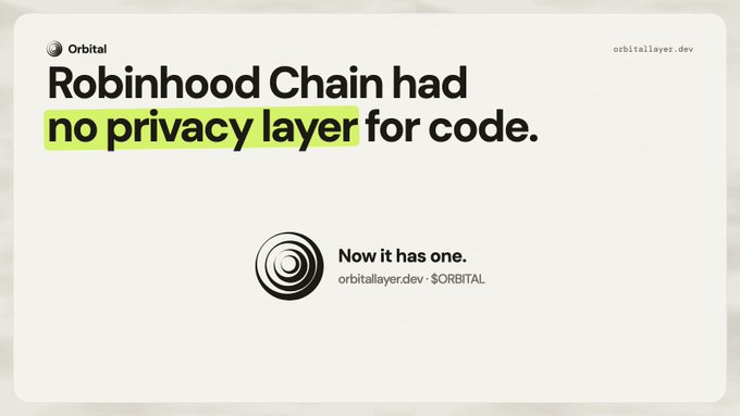 A minimalist white advertisement for 'Orbital' (orbitallayer.dev) stating in large black text 'Robinhood Chain had no privacy layer for code,' with the phrase 'no privacy layer' highlighted in neon green.