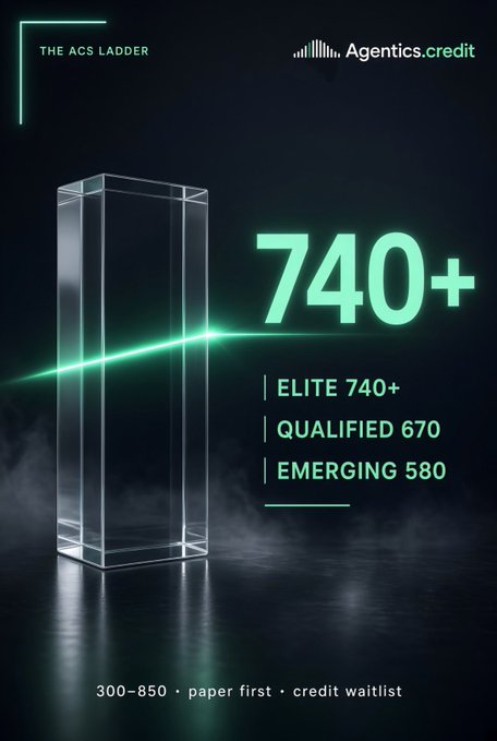 A promotional graphic for "The ACS Ladder" by Agentics.credit, displaying credit tiers including ELITE 740+, QUALIFIED 670, and EMERGING 580, on a 300-850 scale, with a glowing green neon design.