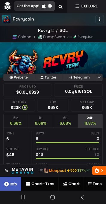 A mobile screenshot of the Rcvrycoin ($RCVRY/SOL) token page on a tracker app, showing a price of $0.006929, $23K liquidity, and a 11.87% gain over 24 hours.