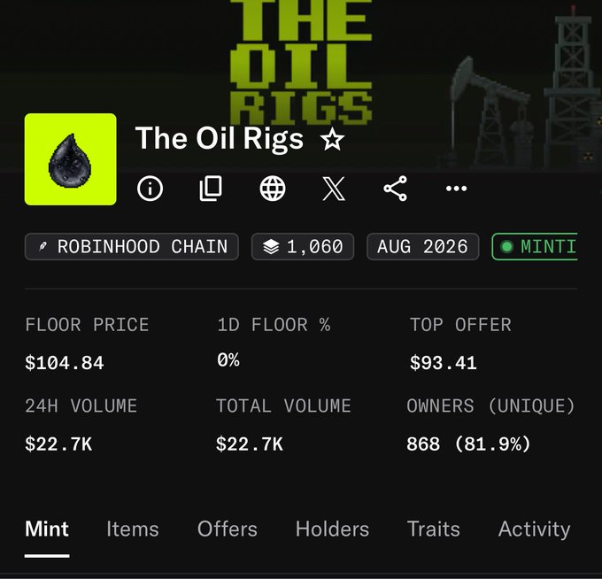 An NFT collection page for 'The Oil Rigs' on Robinhood Chain, showing 1,060 items minted in Aug 2026, with a floor price of $104.84, top offer of $93.41, and 868 unique owners (81.9%).