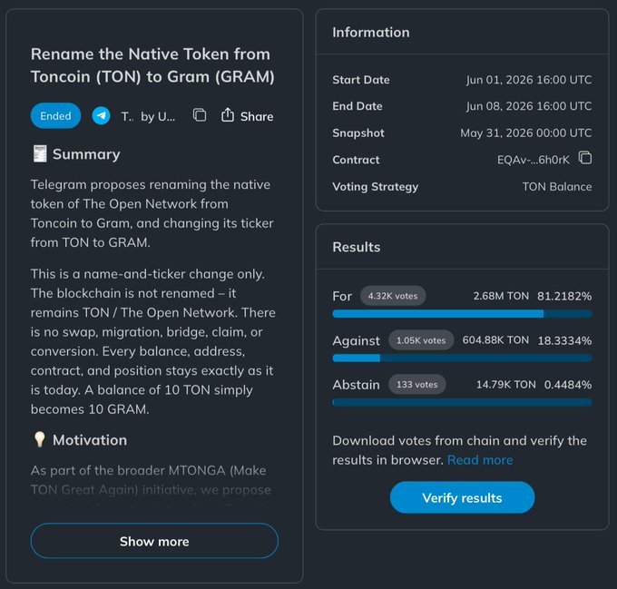 A screenshot of a webpage displaying information about a proposal to change the name of TON to GRAM from a list of details, including its start date, conclusion, summary, and verification results. The title of the image reads "rename the Native token from TON to GRAM" with an accompanying caption that provides additional context for the webpage.