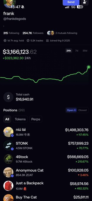 A trading portfolio screenshot for user 'frank' (@frankdegods) showing a total value of $3,166,123.62 with a 24h change of +$323,362.30, including top positions like 'niú lái', 'STONK', and '4Stock'.