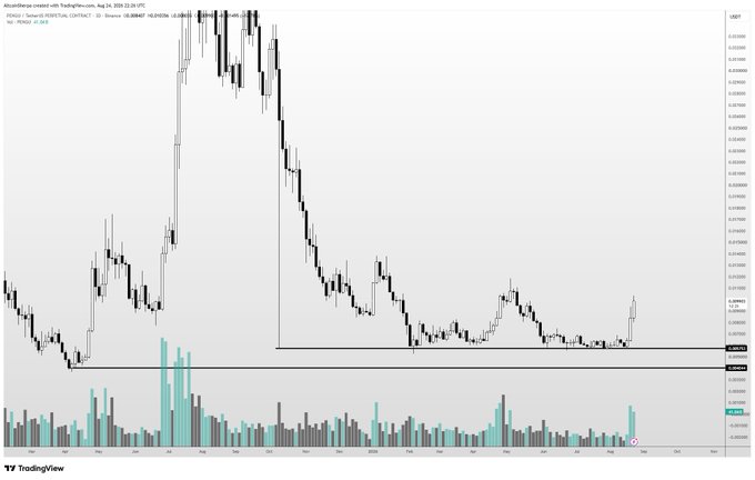 This TradingView chart displays the price action of XRP (XRPUSDT) on Binance, showing a dramatic rally to around $3.60 followed by an extended downtrend and recent recovery attempts near the $2.20 support level. The image supports the post's claim that XRP has an "insanely strong chart," highlighting its prior parabolic surge from which it appears to be basing and potentially preparing for another leg up.