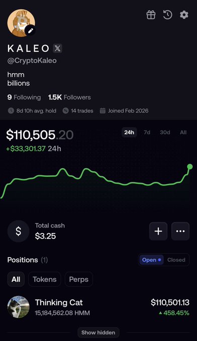 The image shows a portfolio screenshot from the account "@CryptoKaleo" (display name "KALEO") displaying a total balance of $110,505.20 (+$33,301.37 in 24h), with one open position in "Thinking Cat" token worth $10,501.13 (+458.45%). The post reflects on once-respected crypto trading accounts like Kaleo that the author used to idolize, with this portfolio snapshot likely being shared as an example of such a trader's performance and status in the space.