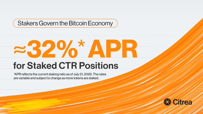 A Citrea promotional graphic stating 'Stakers Govern the Bitcoin Economy' with approximately 32% APR for staked CTR positions, with a footnote dated July 21, 2026.