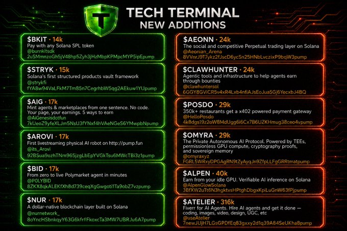 A 'Tech Terminal New Additions' infographic listing new Solana-based projects with their tickers, market caps, and descriptions, including $BKIT, $STRYK, $AIG, $AROVI, $BID, $NUR, $AEONN, $CLAWHUNTER, $POSDO, $OMYRA, $ALPEN, and $ATELIER.